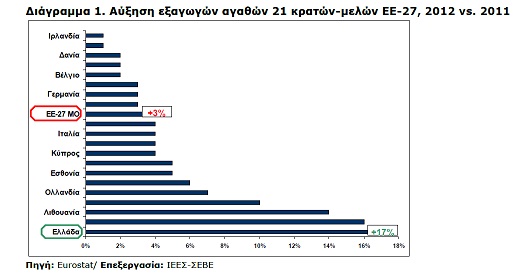 ΔΙΑΓΡΑΜΜΑ 1 IEES-SEVE