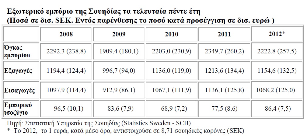 ΠΙΝΑΚΑΣ 1