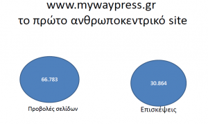 ΠΙΝΑΚΑΣ 1