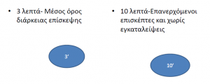 ΠΙΝΑΚΑΣ 3