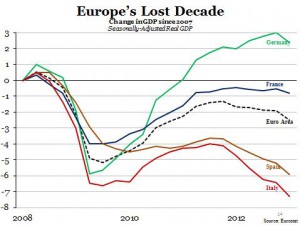 Europes-Lost-Decade