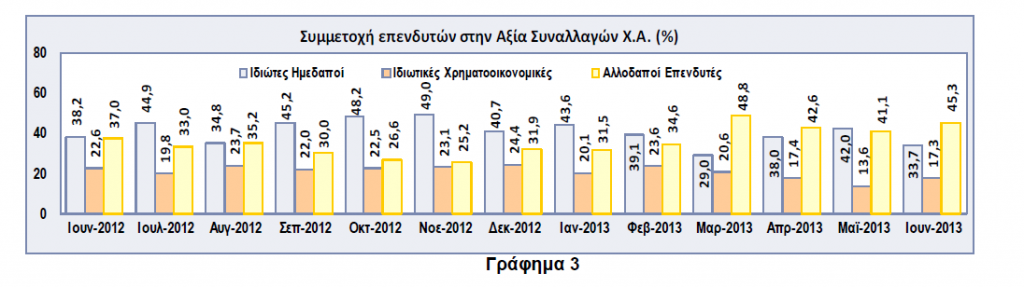 ΠΙΝΑΚΑΣ 3