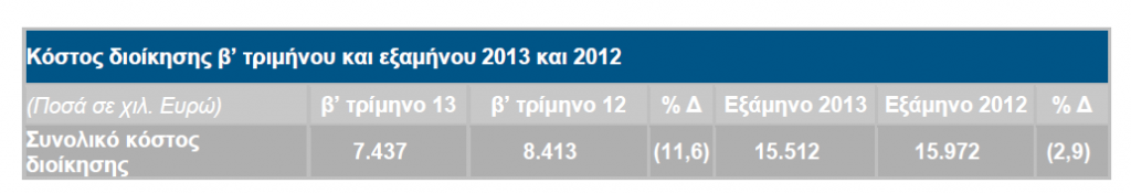 ΠΙΝΑΚΑΣ 5