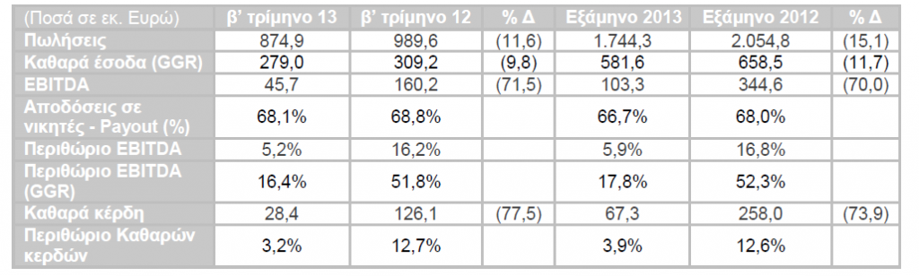 ΠΙΝΑΚΑΣ ΟΠΑΠ 1