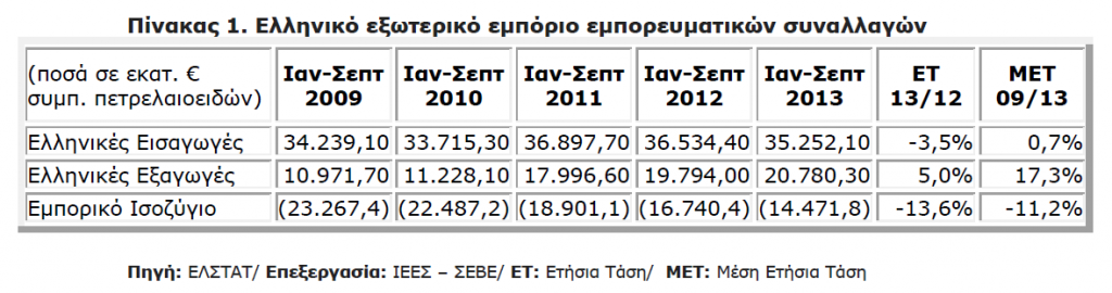 ΠΙΝΑΚΑΣ 1