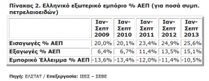 ΠΙΝΑΚΑΣ 2