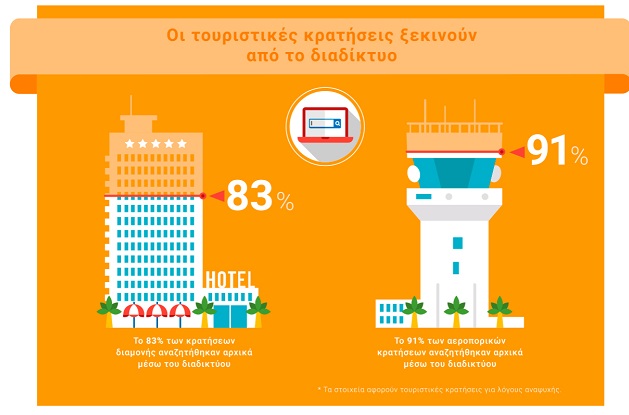 Grow Greek Tourism Online 3