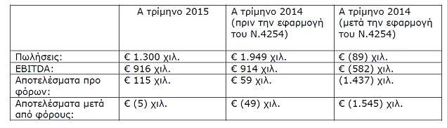 ΠΙΝΑΚΑΣ