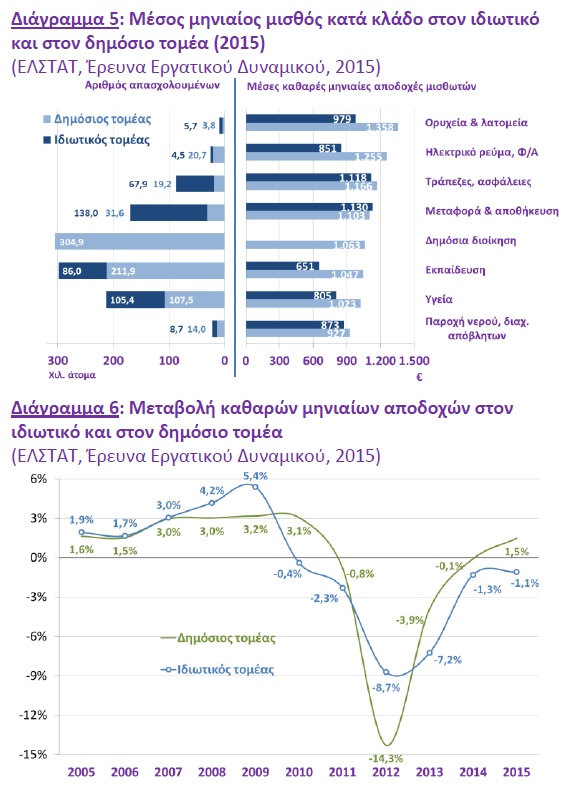 ΔΙΑΓΡΑΜΜΑΤΑ 5-6-ΣΕΒ-5.5.2016