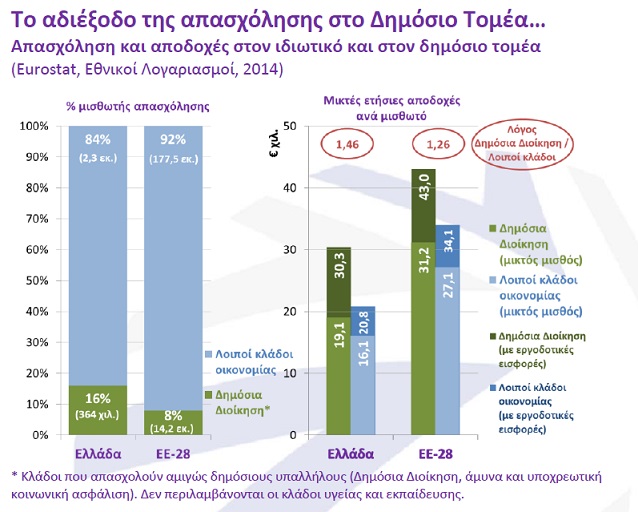 ΣΕΒ-5.5.2016