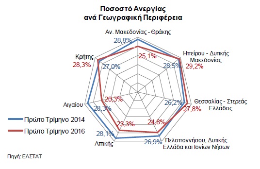ΑΝΕΡΓΙΑ