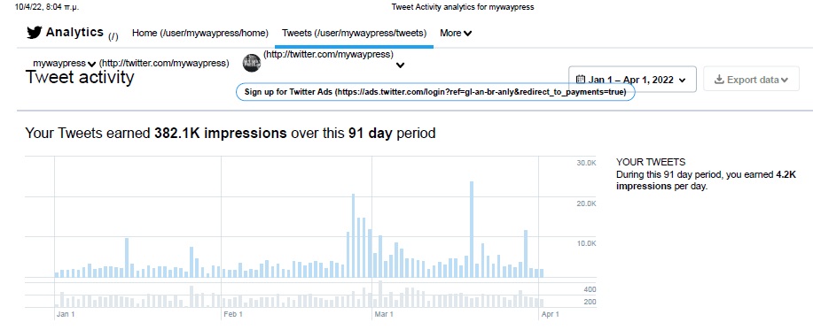 Tweet Activity analytics for mywaypress Jan-Apr, 2022