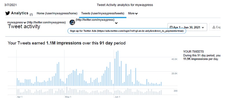 Tweet Activity analytics for mywaypress