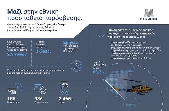 MYTILINEOS_infographic_Bell 21
